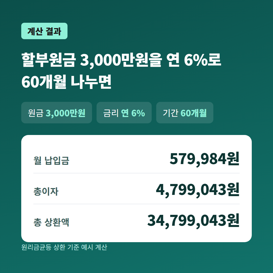 자동차할부계산기 대신 보는 조견표 계산 결과
