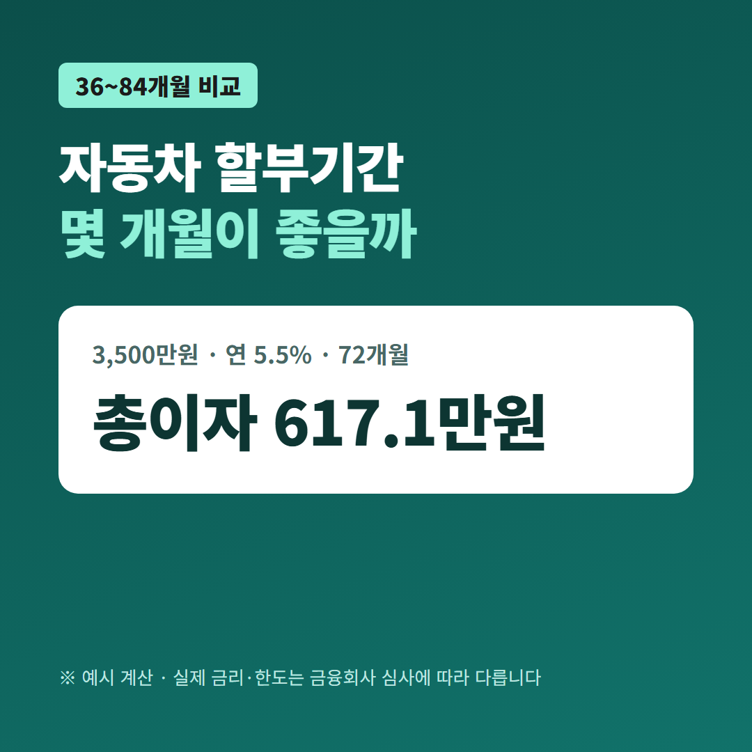 자동차 할부기간 비교 요약