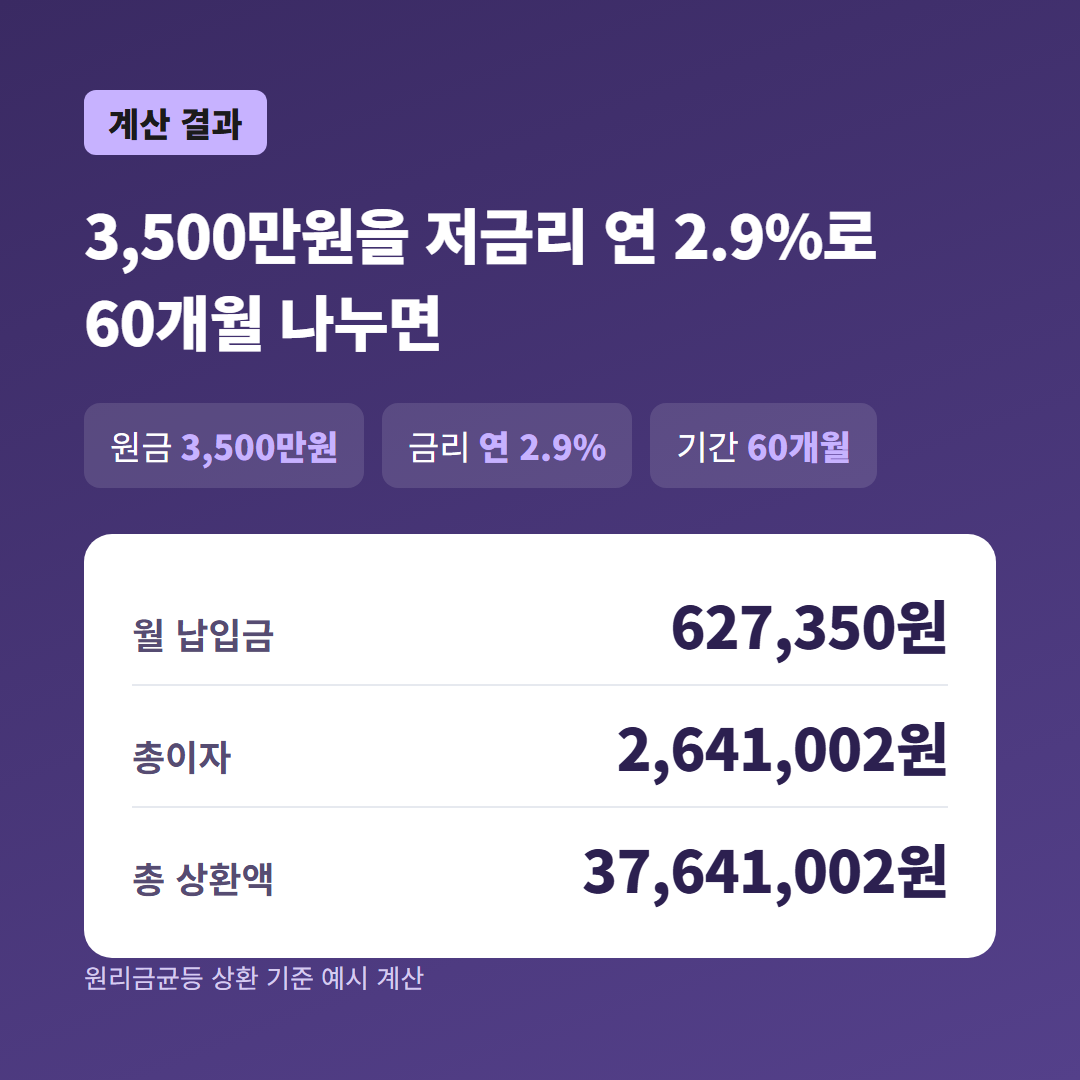 신차 저금리할부 vs 현금 할인 계산 결과