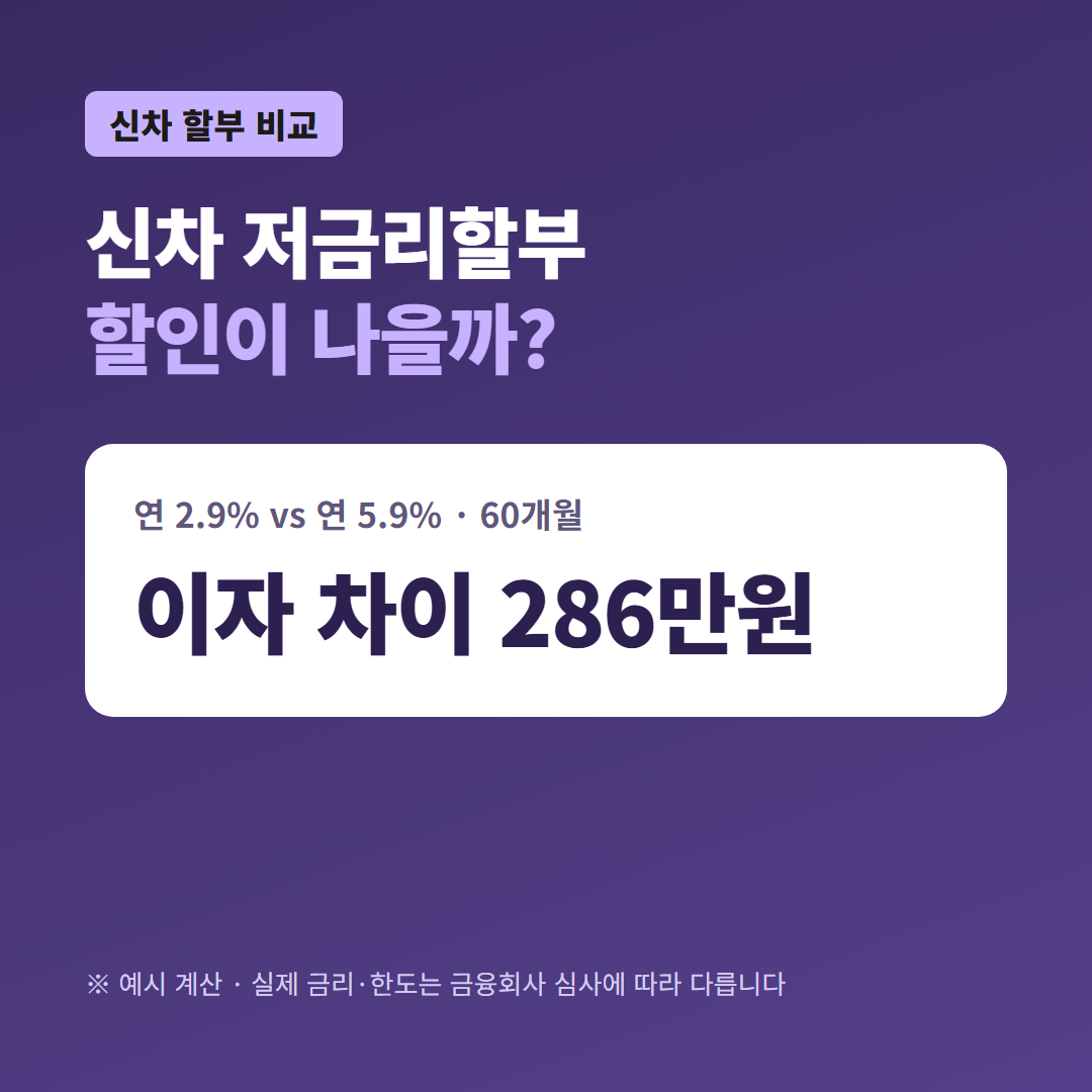 신차저금리할부 요약