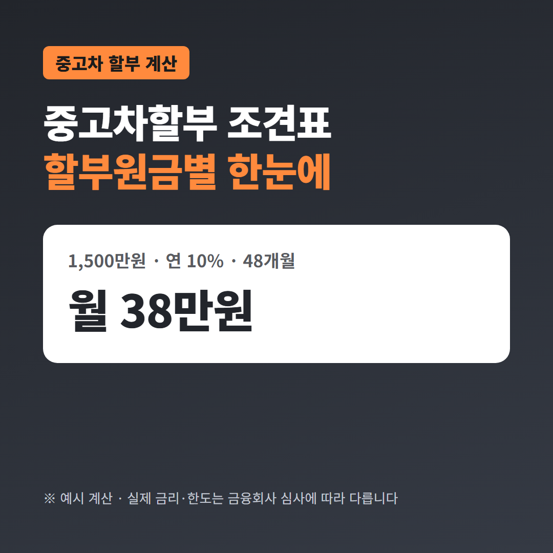중고차할부 조견표 요약